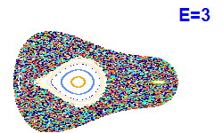 Poincaré section A=2, E=3